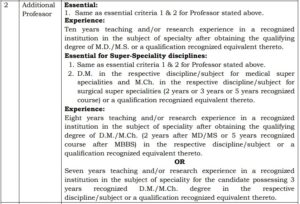 AIIMS Nagpur Recruitment 2023: ऐम्स नागपुर में फैकल्टी के 58 पदों पर भर्तियां,MD और MS पास करें अप्लाई।