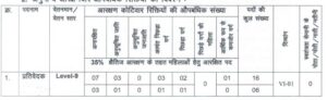 Bihar Legislative Council Recruitment 2023 Salary