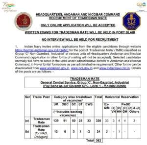 Indian Navy Recruitment 2023 notification