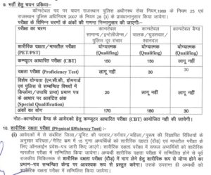 Rajasthan Police Constable Bharti 2023 selection process