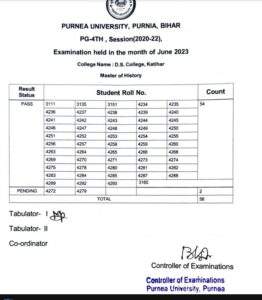 Purnea University PG-4 Semester Result 2023: पुणियॉ यूनिवर्सिटी पीजी-4 सत्र 2020-22 का रिजल्ट जारी, यहॉ सें देखे अपना रिजल्ट