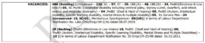 WestBangal sub inspector recruitment 2023 Post Details