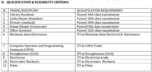 ONGC Recruitment 2023 Education Qualification
