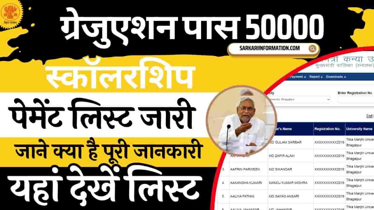 Graduation 50000 Scholarship Payment List 2024