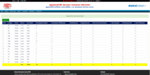 Bihar Board 12th 1st Division Scholarship 2024