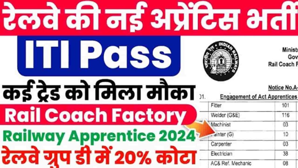 RCF Apprentice 2024 Online Apply