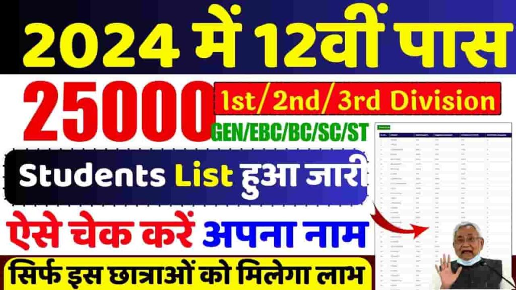 Bihar Board 12th Scholarship Student List 2024