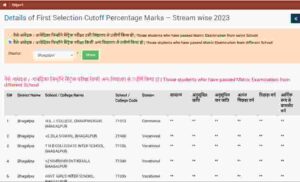 11th Admission Cut Off List Bihar Board