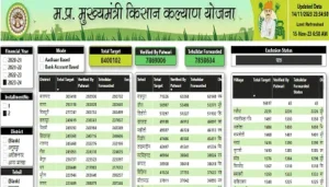 CM Kisan Kalyan Yojana 2024