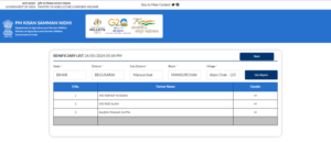 PM Kisan Yojana Beneficiary List 2024