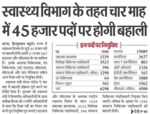 Bihar Health Department New Vacancy 2024 - ANM, GNM, & Farmamist के अलग अलग 45000 से अधिक पदों पर ली जाएगी भर्ती, जाने क्या है पूरी जानकारी Bihar Health Department New Vacancy 2024