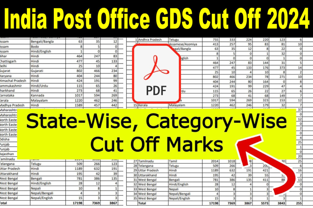 India Post Office GDS Cut Off 2024