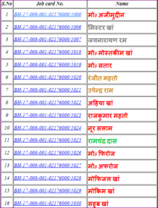 Nrega Job Card List Download 2024-25