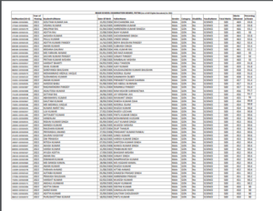 Bihar Board Inter NSP Cut Off List 2024