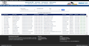 Graduation Scholarship Payment Status check 2024 