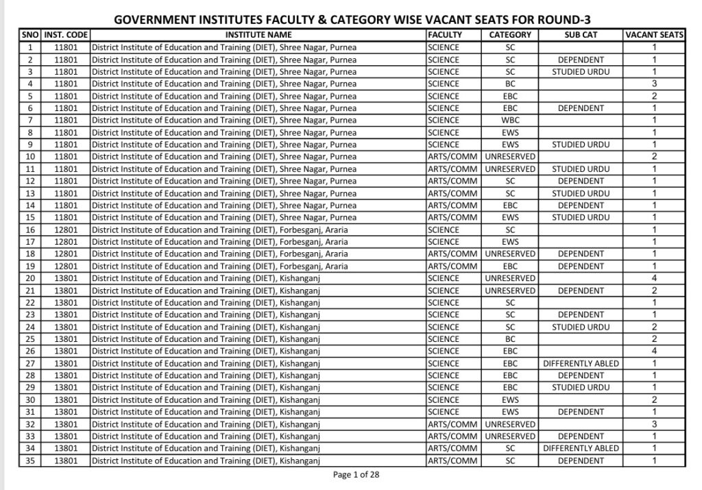 Bihar Deled 3rd Merit List 2024