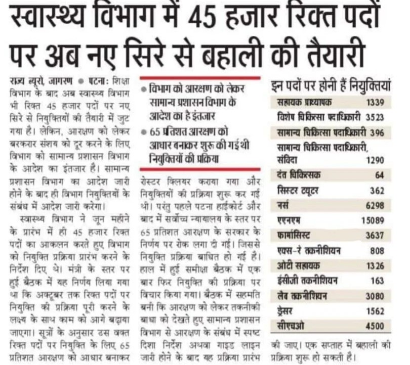 Bihar Health Department Vacancy 2024